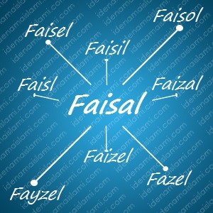 Variasi Nama Faisal Untuk Nama Bayi Laki Laki Islami variasi arti nama Faisal untuk nama bayi laki laki islami