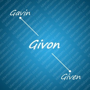 variasi arti nama Givon untuk nama bayi laki laki islami
