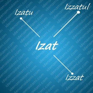 Variasi Nama Izat Untuk Nama Bayi Laki Laki Islami variasi arti nama Izat untuk nama bayi laki laki islami