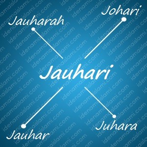 variasi arti nama Jauhari untuk nama bayi laki laki islami
