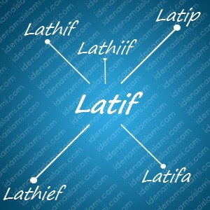 variasi arti nama Latif untuk nama bayi laki laki islami