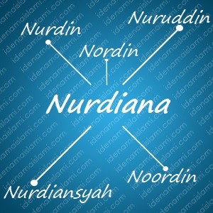 Variasi Nama Nurdiana Untuk Nama Bayi Laki Laki Islami variasi arti nama Nurdiana untuk nama bayi laki laki islami