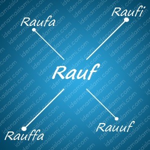 Variasi Nama Rauf Untuk Nama Bayi Laki Laki Islami variasi arti nama Rauf untuk nama bayi laki laki islami