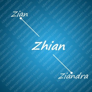 Variasi Nama Zhian Untuk Nama Bayi Laki Laki Islami variasi arti nama Zhian untuk nama bayi laki laki islami